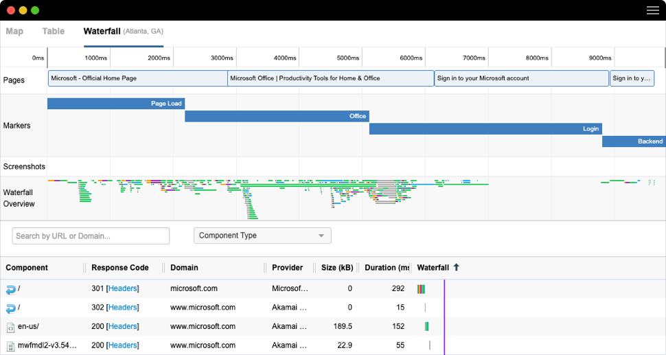 Utilisez les indicateurs de chargement de la page pour mesurer et comparer avec précision le temps de chargement et pour activer des alertes à cet effet